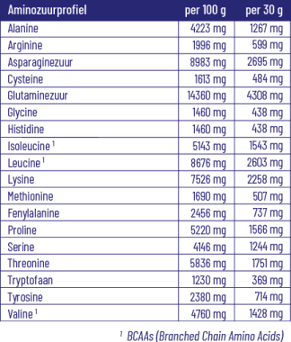 Whey Protein