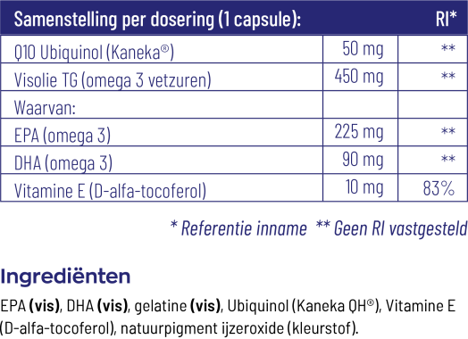 Q10 Ubiquinol 50 mg & Omega-3 450 TG