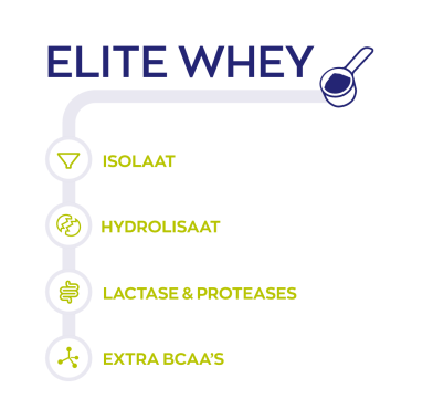 Elite Whey Protein