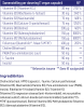 B-Complex Actief zonder B6
