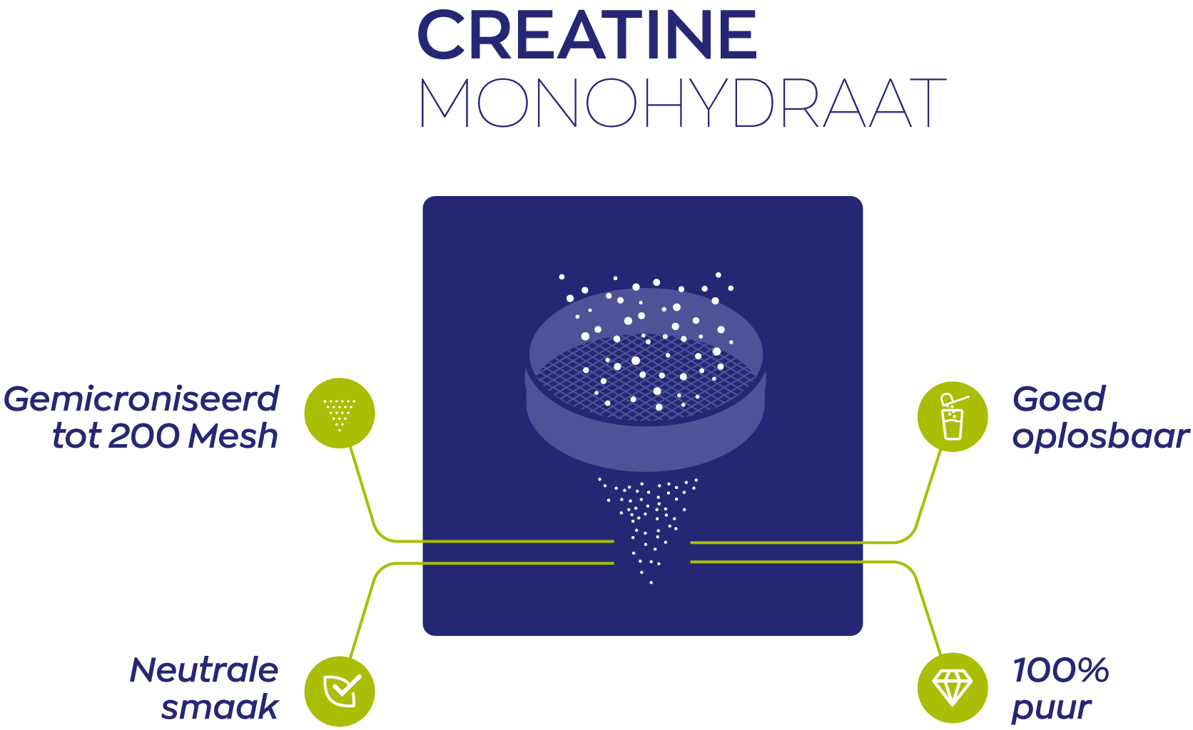 creatine