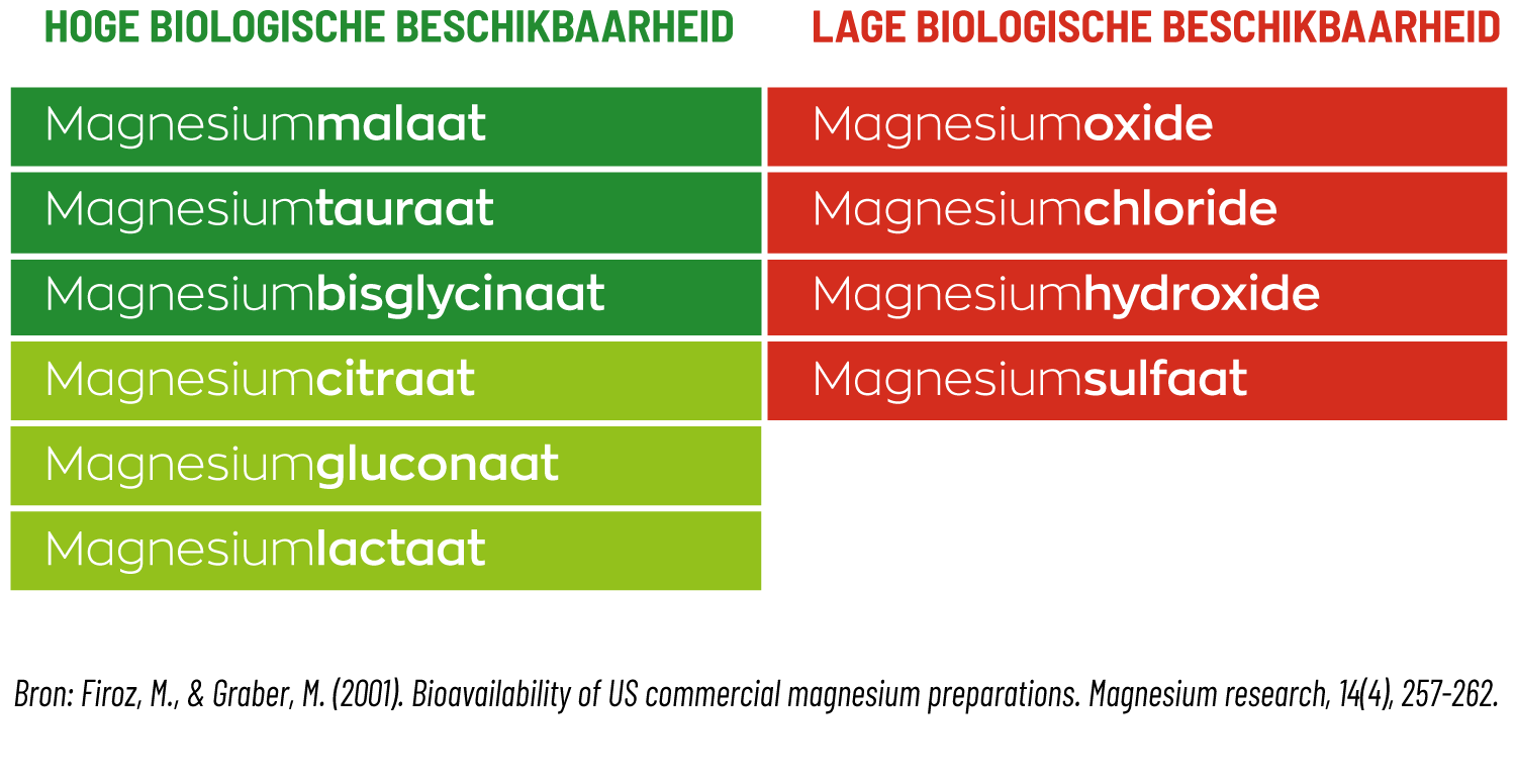 niemand angst maat Magnesium Tauraat met P-5-P® − Voor de hersenfunctie – Vitakruid.nl -  Vitakruid.nl