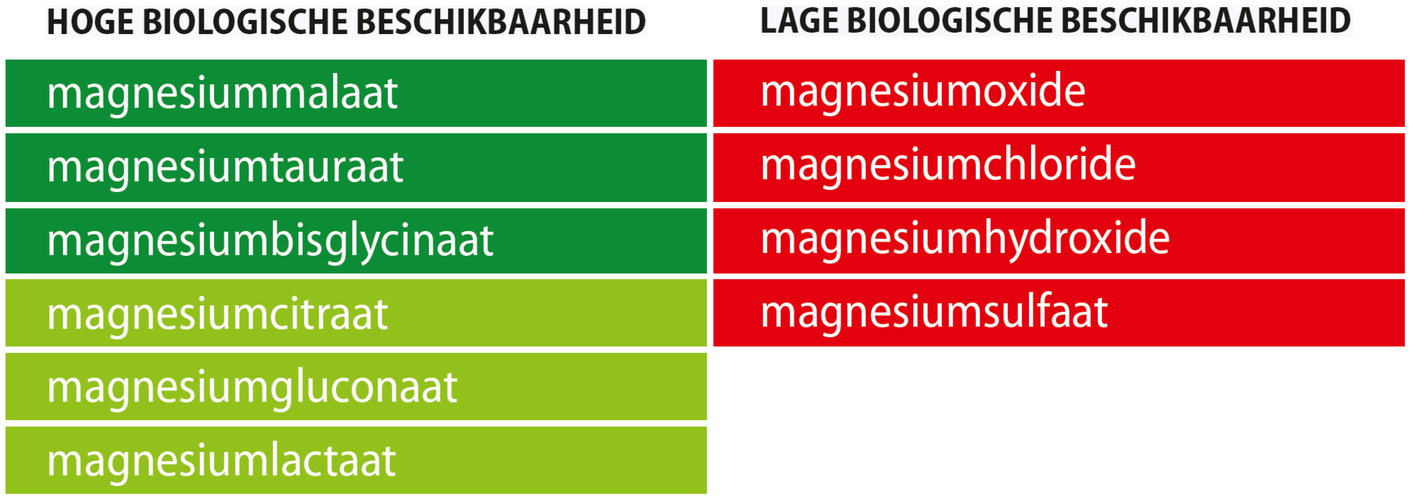 Berekening opstelling Omzet Het beste magnesium supplement: waar moet je op letten? – Vitakruid -  Vitakruid.nl